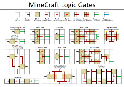 minecrafft redstone guide.png